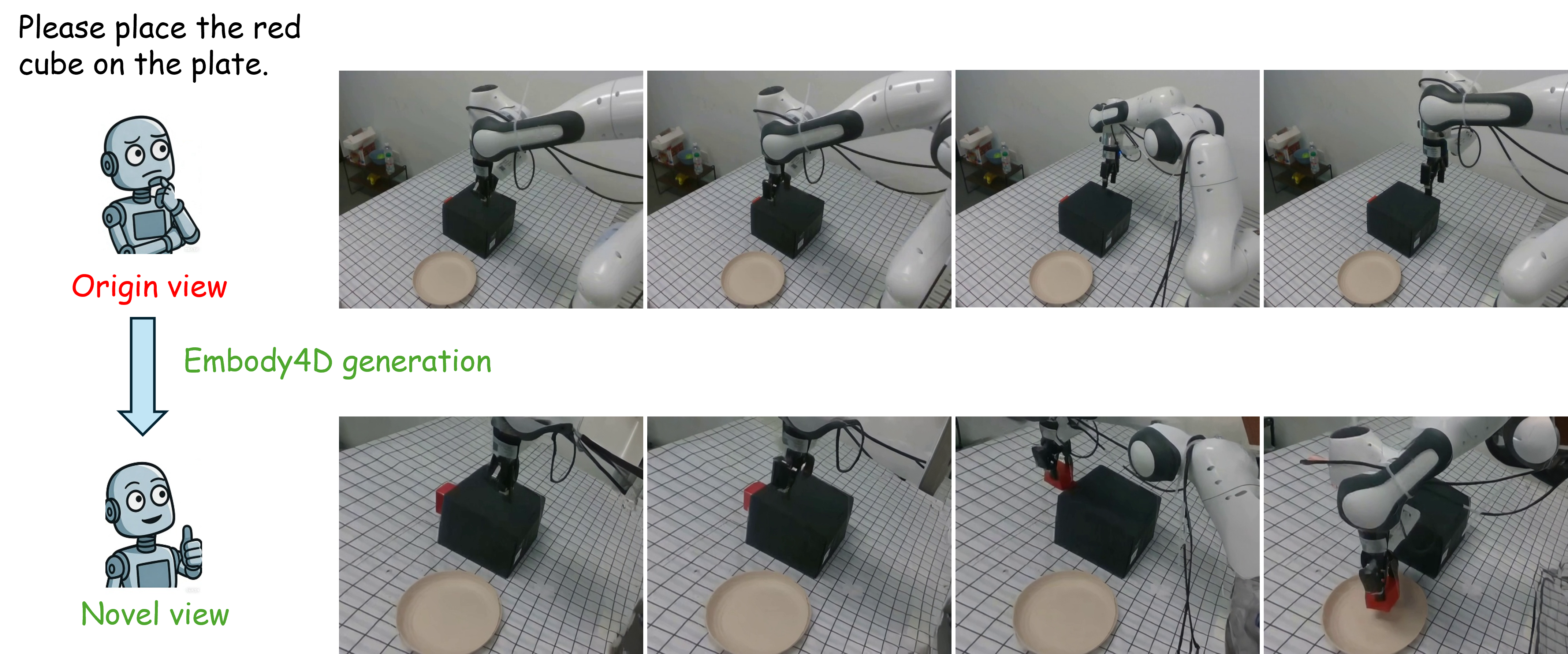 Application of Embody4D during VLA inference