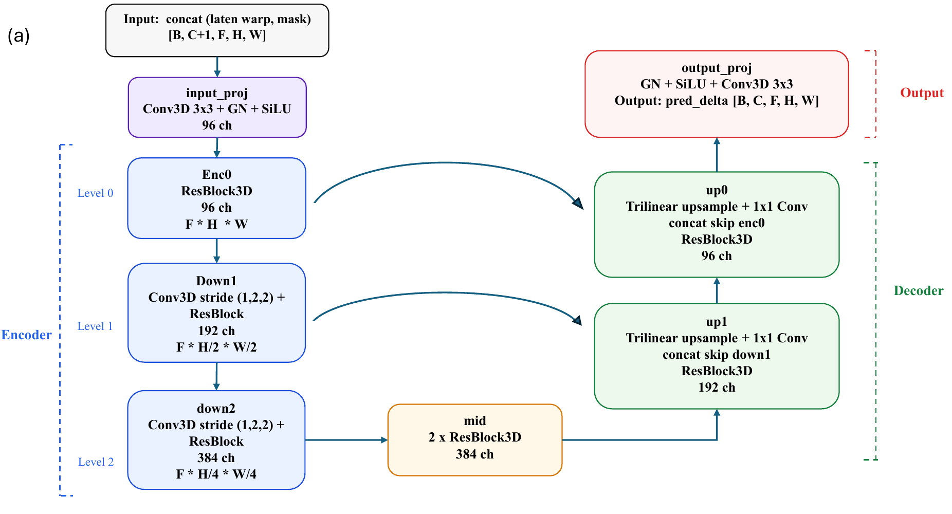 Latent expert encoder-decoder flowchart
