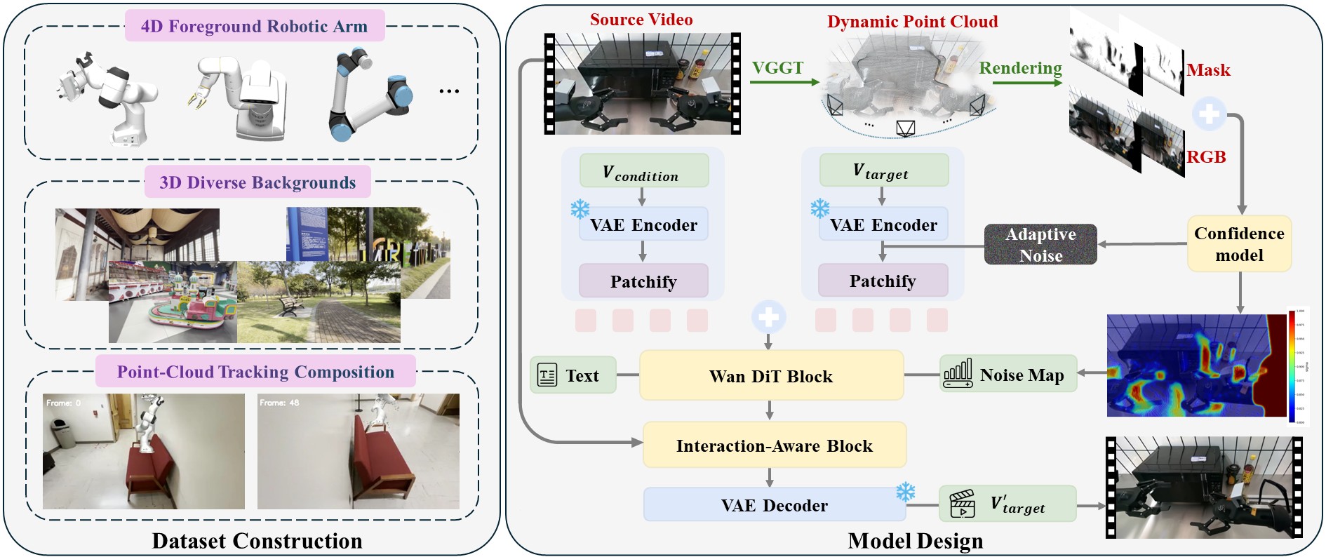 Embody4D pipeline
