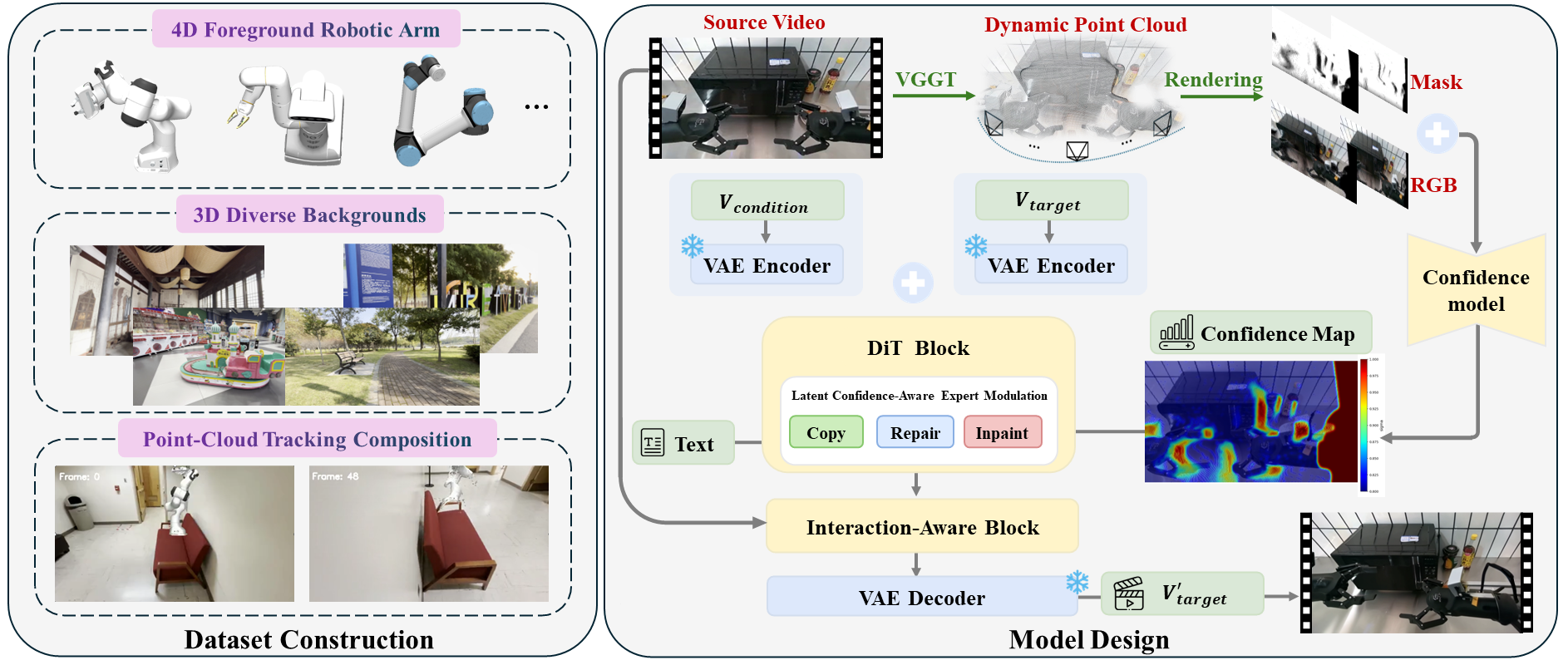 Embody4D pipeline
